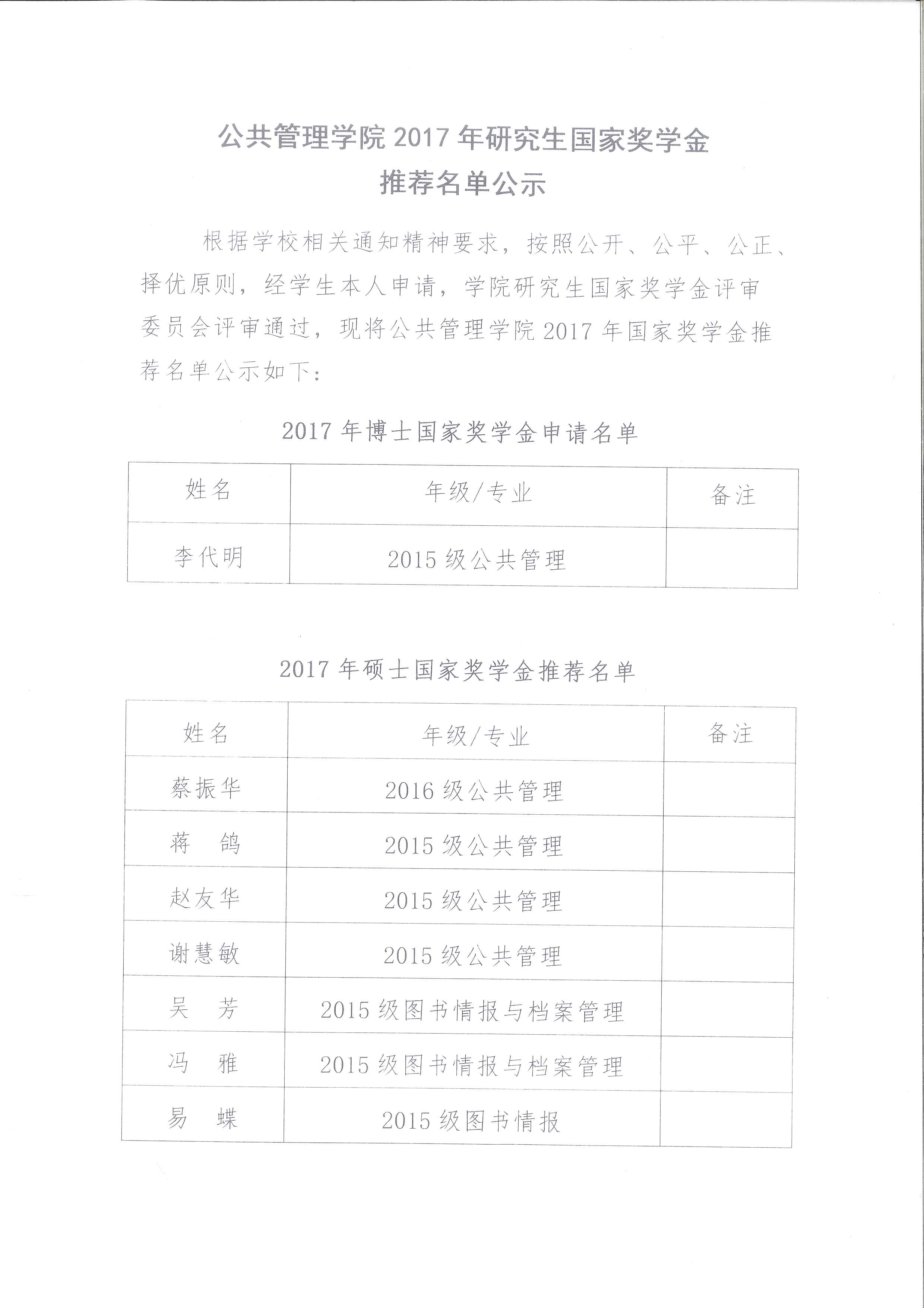 公管院2017研究生国家奖学金推荐名单（1）.jpg